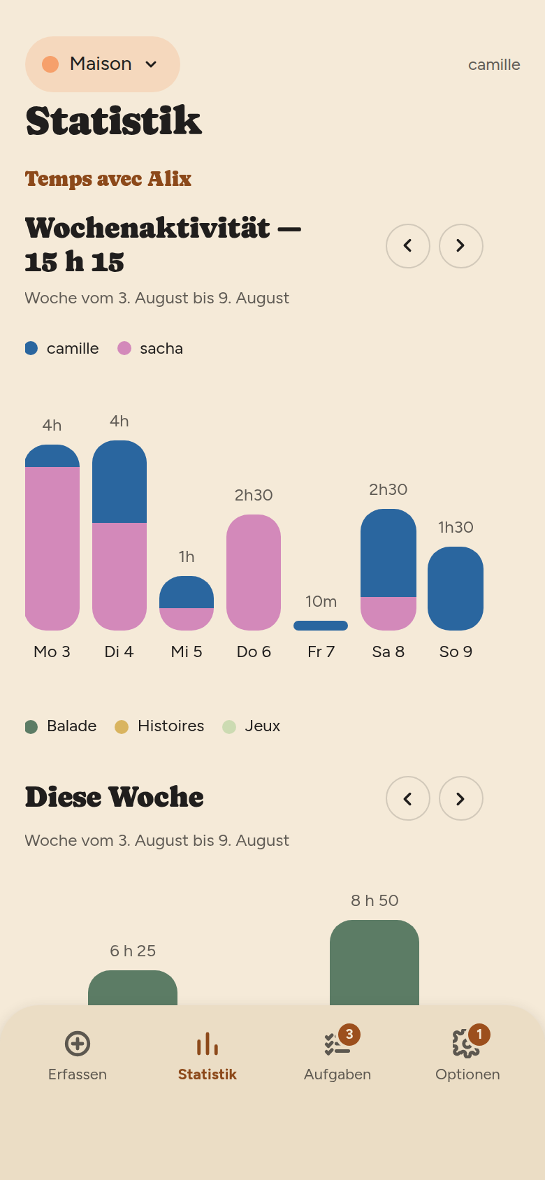 Die Ansicht „Temps avec Alix“: dieselben Diagramme, nur mit den Kategorien Balade, Histoires und Jeux.