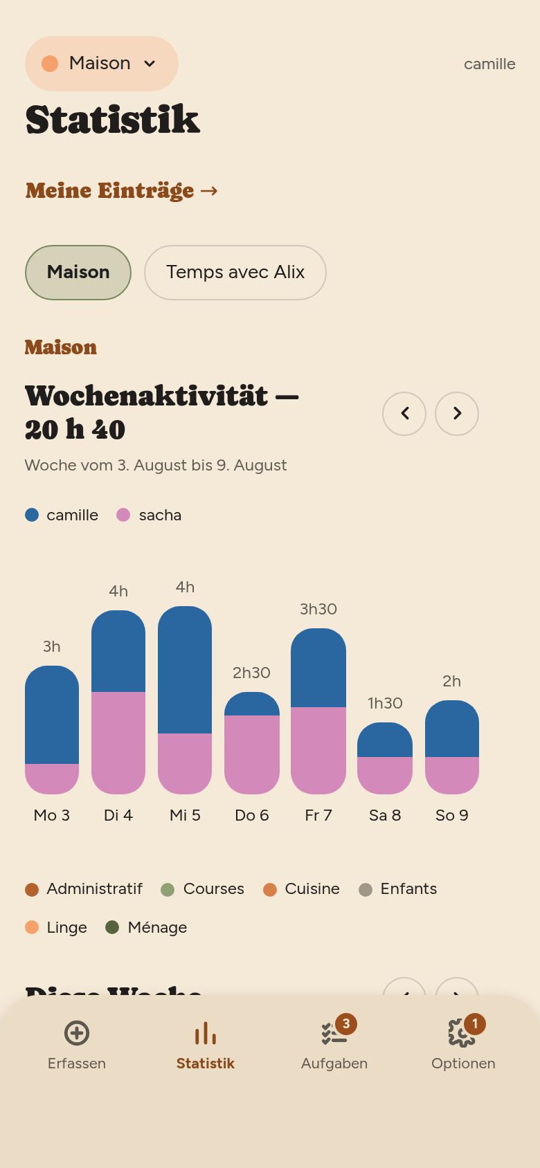 Statistik-Bildschirm: Link „Meine Einträge“, die Pillen Maison und Temps avec Alix, dann das Wochendiagramm mit einer Säule pro Tag.