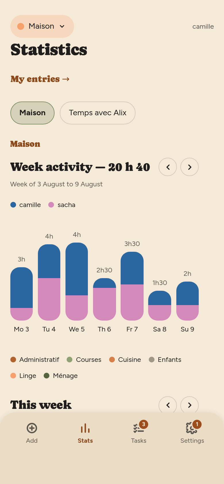 Statistics screen: a “My entries” link, the scope pills Maison and Temps avec Alix, then the weekly activity chart with one column per day.