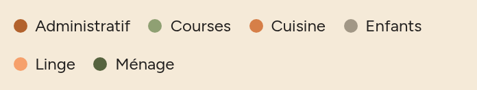 Category legend: Administratif, Courses, Cuisine, Enfants, Linge, Ménage, each with its colour.