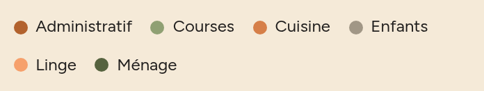 Légende des catégories : Administratif, Courses, Cuisine, Enfants, Linge, Ménage, chacune avec sa couleur.